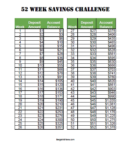 52 Week Savings Challenge