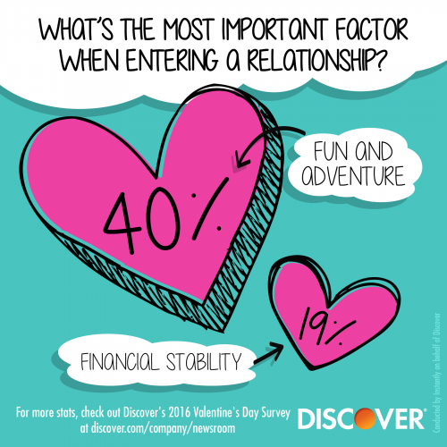 Discover V-Day Survey Graphic_2-8-16_FINAL (1)